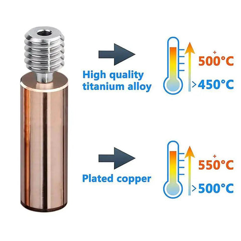 All Metal Bi Metal Heatbreak Copper Titanium TC4 Throat For High Temperature 3D Printing Upgrade with temperature indicators