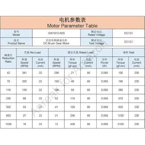 Motor parameter table for Two Pack 12V DC Worm Gear Motor N20 With Short Shaft 3 By 8 Millimeter For 27 RPM High Precision Micro Gearbox