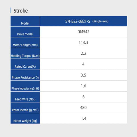 Front view of stepper motor specs table: model 57HS22-0821-S, DM542 drive, 113.3mm length, 2.2N·m torque, 4A
