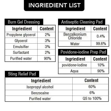 Ingredient list for burn gel dressing, antiseptic cleaning pad, povidone-iodine prep pad, sting relief pad from Travel Ready 100-Piece First Aid Kit In A Water-Resistant Hard Shell Case For Home Office Car And On-The-Go Adventures Perfect For Travel Outdoor Camping Hiking And Emergencies In A Compact Red Portable Set.