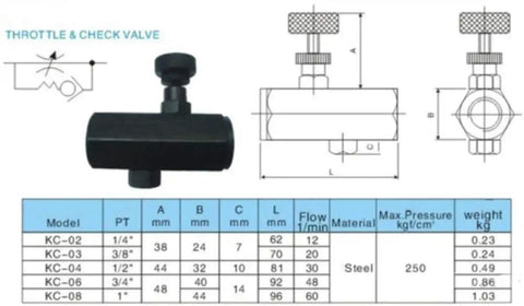 Diagram of Hydraulic Flow Control Valve One Half Inch NPT Throttle Check Valve Carbon Steel 3000 PSI For Water Oil Gas With Needle Valve