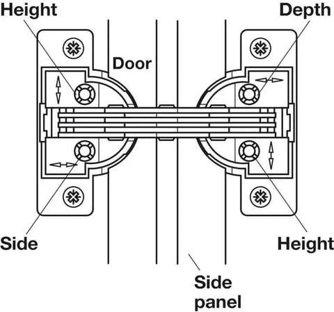 Diagram of Ten Case Pack Miter Flap Cabinet Hinges 45 90 1.5mm wide with 135 degree opening for doors and flaps three way adjustable heavy duty
