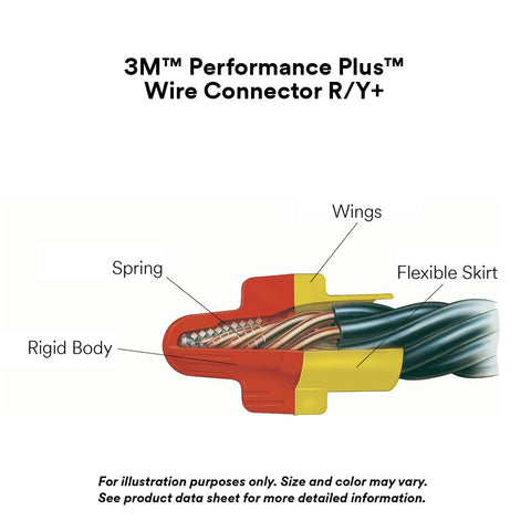3M Direct Bury Splice Kit cross-section: red housing with yellow wings, copper conductors inside