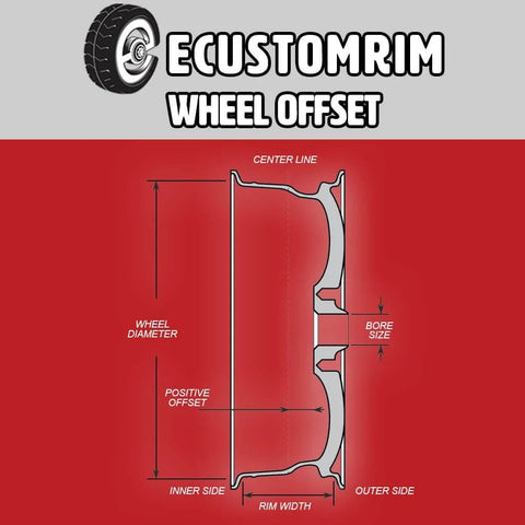 Diagram of wheel offset and dimensions, showing center line, bore size, wheel diameter, rim width in a red background.
