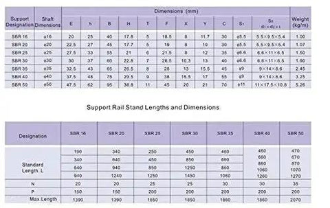 Table of dimensions and weights for SBR linear rail shafts, showing support designation, shaft dimensions, and lengths.