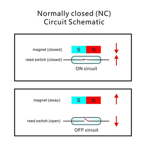 Normally closed NC circuit schematic showing on and off states for magnetic contact sensor.