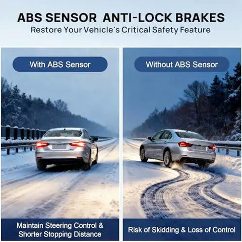 Automotive ABS sensor comparison; car with ABS on snow vs without, highlighting steering control and stopping distance.