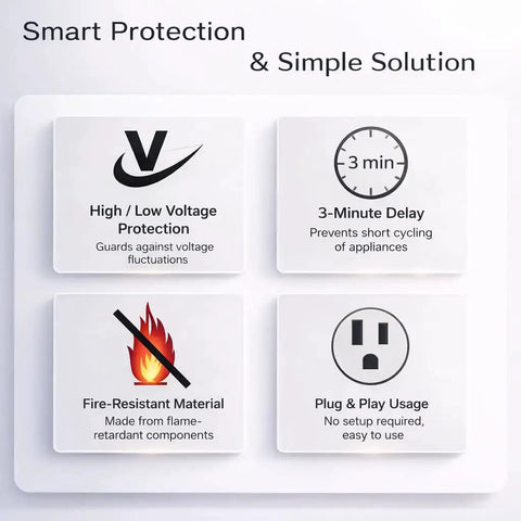 Smart Voltage Protector For Home Appliances, Single Outlet Plug In Brownout Guard With Four Level Settings 90V 95V 100V 105V