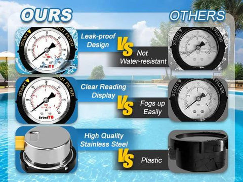 Manual pool filter air relief valve with stainless steel gauge; banner compares ours vs others.