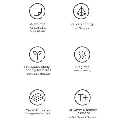Icons showing features of Wood Filament PLA 1.75mm for 3D Printing: warp-free, stable, eco-friendly, clog-free, great adhesion, diameter tolerance