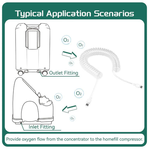 Coiled Homefill Tubing Connector Assembly 12 ft kink-free and self-retracting for oxygen systems inlet/outlet fittings