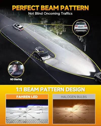 Illustration showing perfect beam pattern of Ultra Bright H11 H9 H8 LED Headlight Bulbs Pack Of 2, 1x1 Mini Size Plug And Play, 6500K Cool White Halogen Replacement.