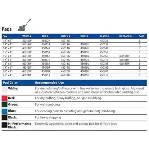 Chart detailing floor pad sizes, colors, and recommended uses, including green pads for wet scrubbing and other color options.