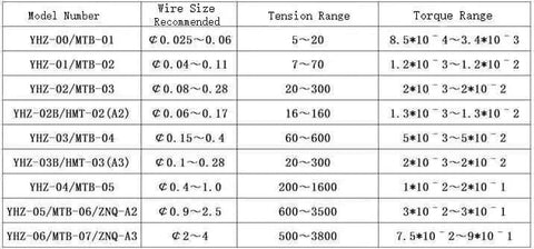 Front view magnetic dampers/tensioners spec table showing model numbers, wire sizes, tension and torque ranges.