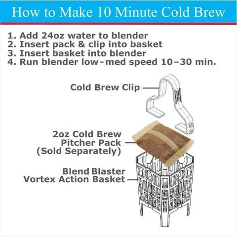 Blend Blaster Blender Attachment infographic showing Cold Brew Clip, 2oz Pitcher Pack, and Vortex Action Basket.