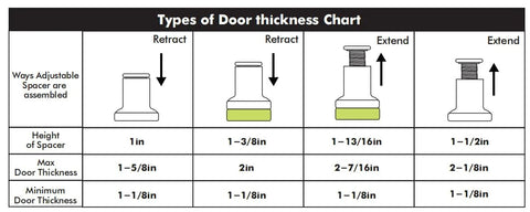 Types of door thickness chart for Sliding Barn Door Hardware Black Rustic Adjustable Spacer Washer And Lag Bolt Set