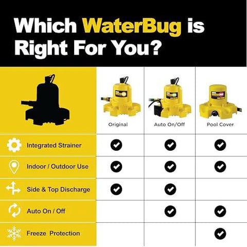Wayne WaterBug submersible pump lineup in yellow, comparison chart with four models.