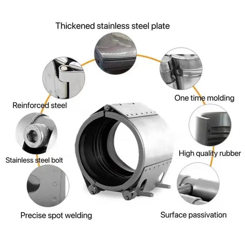 Emergency Fast Fix Pipe Repair Clamp Kit for 20-23mm, stainless steel, rubber liner, diagram of reinforced components and sealing features.