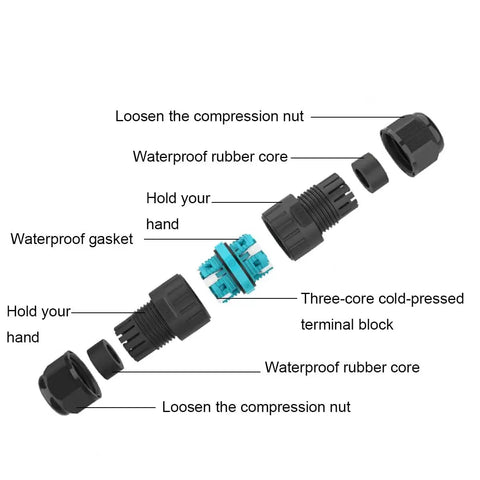 Exploded view of Waterproof Junction Box Cable Connector M25 4Pin IP68 Outdoor Electrical Box with labeled components.