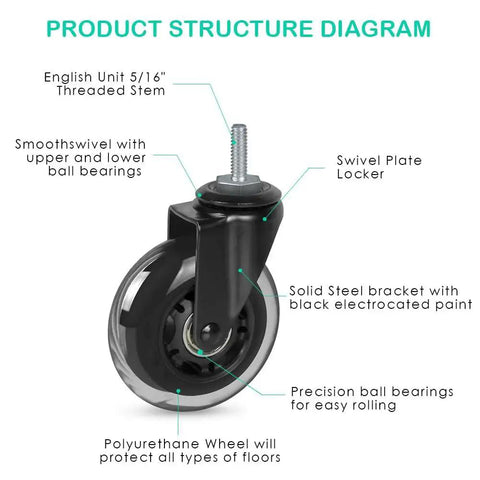 Diagram of Three Inch Rubber Caster Wheels Heavy Duty With 5/16-18 X 1 Threaded Stem showing components and features.