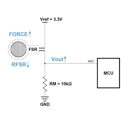 FSR502 force-sensing resistor schematic with 3.3V reference, 10k pull-down to ground, Vout to MCU ADC.