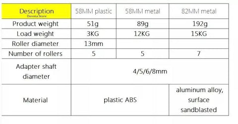 Product specifications table for Omni Directional Wheel Set 58mm And 82mm Plastic Aluminum Alloy Construction For Universal Movement