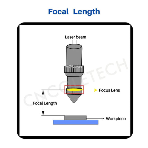 Diagram showing CO2 Laser Lens 20mm Diameter ZnSe PVD Coated, 50.8mm Focal Length focusing on a workpiece.