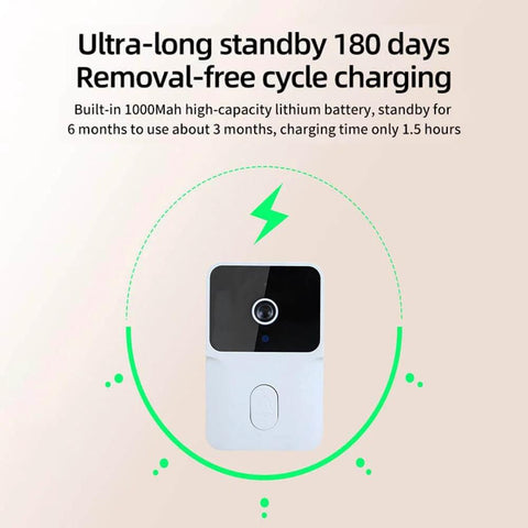 Wireless Video Doorbell Camera With 4.3 Inch IPS Screen showing charging cycle and 1000mAh battery on beige background