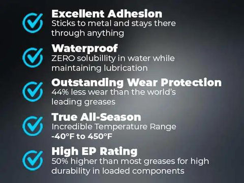 Text highlighting features of Atlas 600 Grease Full Synthetic Ultra Heavy Duty Lubricant For Low Temp Marine Use Waterproof.