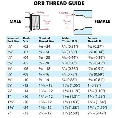 ORB thread guide chart for SAE ORB Male To Quarter Inch NPSM Female 90 Degree Elbow Swivel Hydraulic Adapter, showing sizes and dimensions.