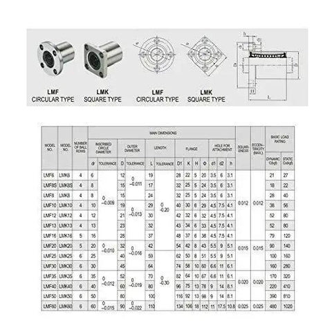 Flange Bearing Linear Ball Bearing LMF6UU diagram with specifications, illustrating sizes and types for CNC machines and 3D printers.