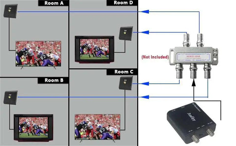 Diagram showing RF Modulator For AV To Coax Output used to connect multiple TVs to a single signal source in different rooms.