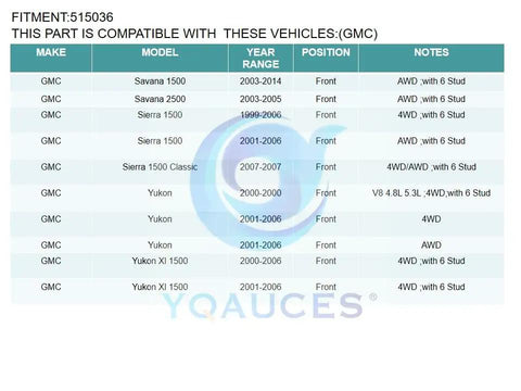 Compatibility chart for GMC vehicles listing models, years, and fitment for Front Wheel Hub And Bearing Assembly For 4x4 Trucks And SUVs