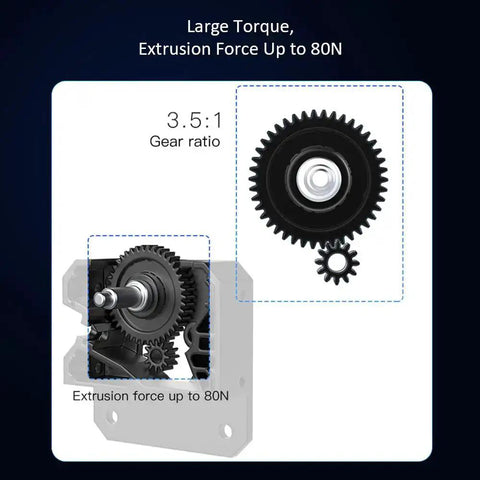 Sprite Extruder Pro Kit All Metal Direct Drive Beefed Up Extruder with large torque gear and 80N extrusion force diagram.