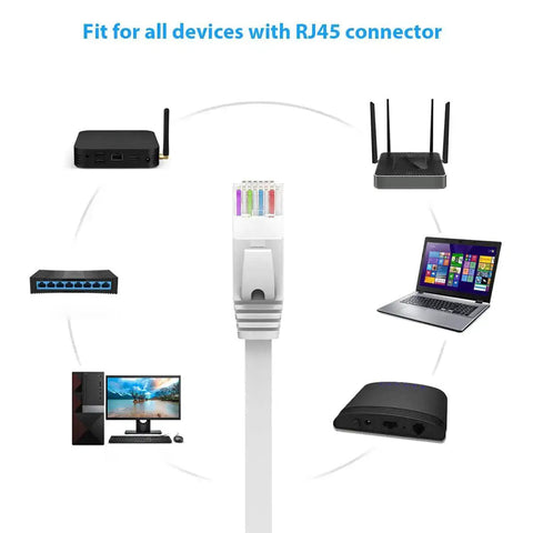 Flat Cat6 Ethernet Cable 20 Ft White RJ45 Patch Cord for Gigabit LAN Network showing connectivity options with various devices.