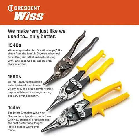 Evolution of Crescent Wiss compound action snips from 1940s to today, featuring iconic yellow ergonomic handles and molybdenum blades.