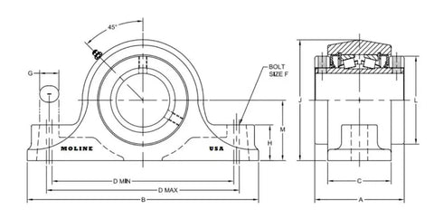 Technical diagram of Beefy Type E Heavy Duty Two Bolt Pillow Block Bearing With One And One Half Inch Bore And Double Taper Rollers.