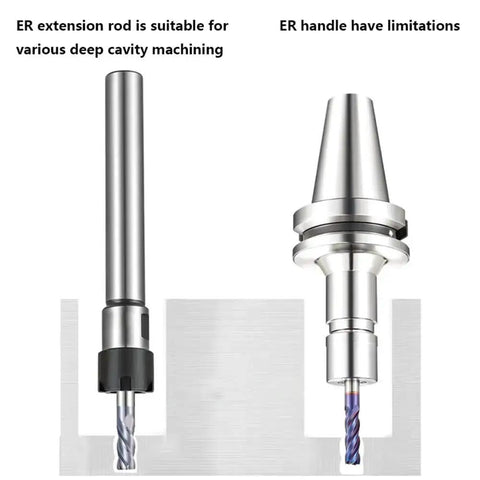 Comparison of ER extension rod and handle in deep cavity machining, highlighting use of ER32 Router Collet Chuck Extension Rod 32mm Shank 100mm Length.