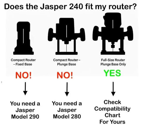 Compatibility chart showing different router types for Jasper 240 guide, with compact and full-size router silhouettes.