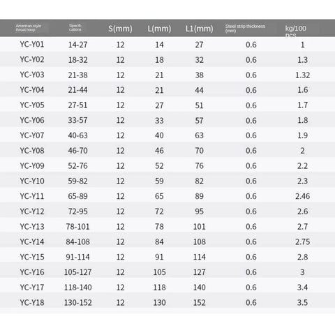 10 Pcs 304 Stainless Steel Adjustable Hose Clamps Set For Automotive And Industrial Use. Size chart showing dimensions.