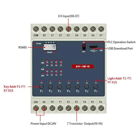 Front view of 24V DC PLC Ladder Logic Controller With 8 Inputs And 7 Transistor Outputs Fully Compatible With FX1S RS485 HMI Connection