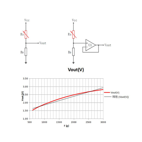 Pressure sensor schematic and Vout vs force graph for Cuidr thin-film force sensing resistor, 20g–10kg strip, 2-pack