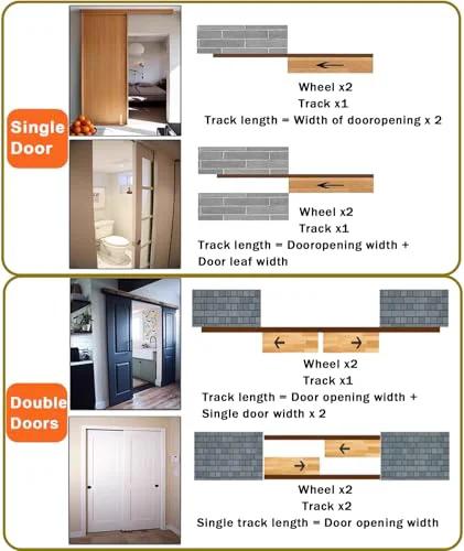 Diagram and photos of single and double door installations of the Ultra Smooth Soft Close Aluminum Sliding Door Track Kit