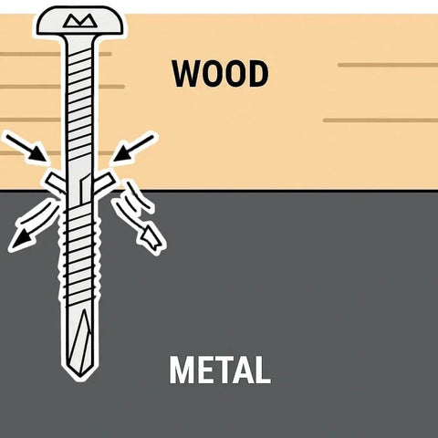 Illustration showing a Heavy Duty Wood To Metal Self Drilling Tek Screws With Torx T27 Star Drive securing wood to metal.