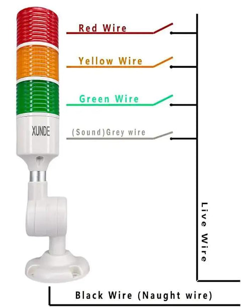 LED Warning Lights Multi Layer Industrial Signal Light With Tri Color Red Yellow Green Indicators, wiring guide illustration.