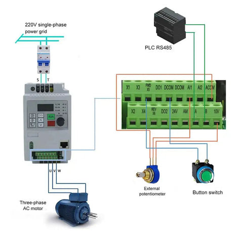 Diagram showing VFD Variable Frequency Drive 220V Inverter for Spindle Motor Speed Control 0.75KW-7.5KW, with PLC and wiring connections