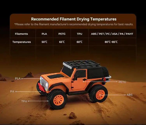 Orange toy jeep with labels for PLA, TPU, PETG, and ABS filament drying temperatures next to it
