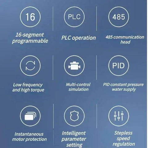 Variable Frequency Inverter (VFD) front view: feature grid with 16-segment programming, PLC operation, 485, PID