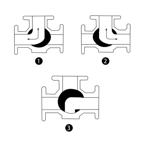 DERNORD 3-Way ball valve schematic with three bore positions and flow arrows.