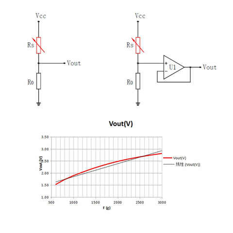 Thin-film FSR pressure sensor, 0–10 kg range, 1.27 cm (0.5 in) diameter; circuit diagrams and Vout vs force graph.